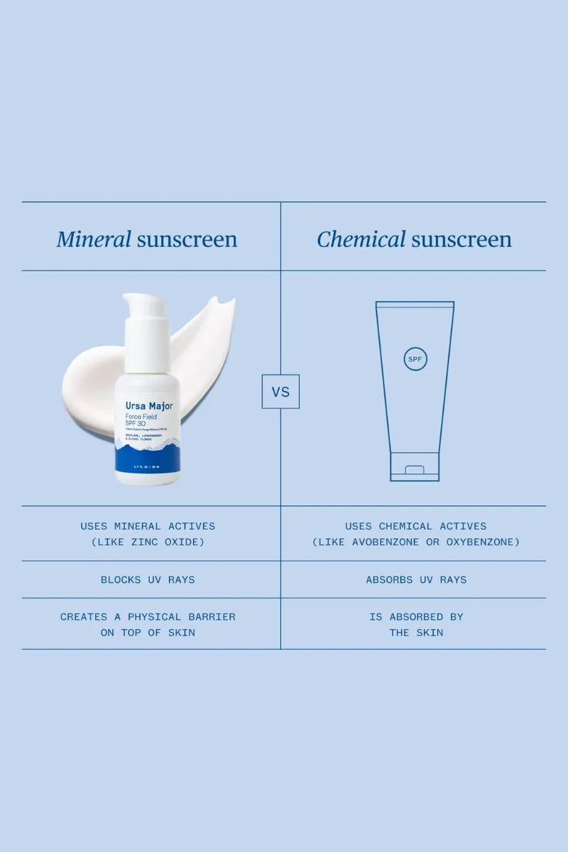 Force Field SPF 30