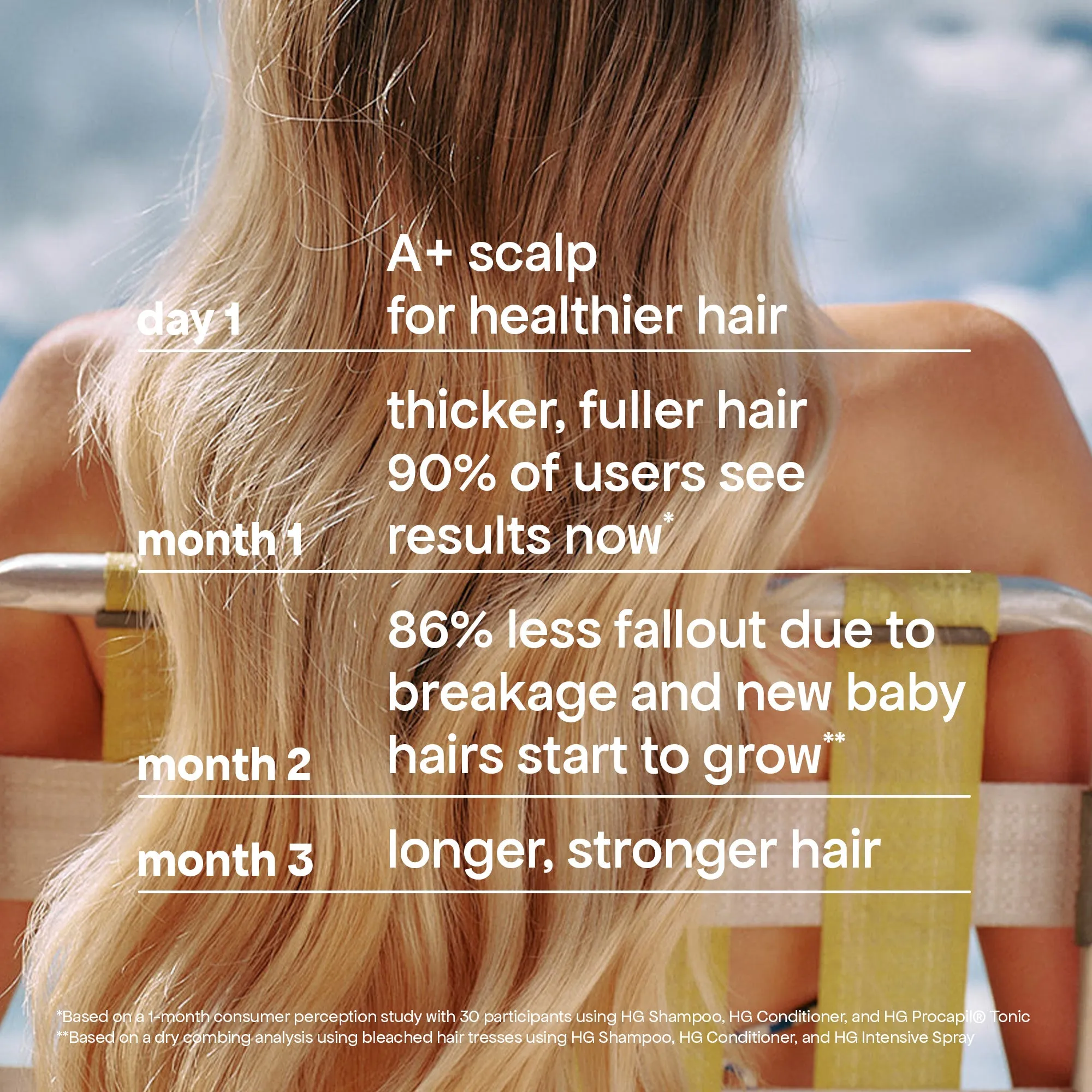 MINI ANTI-THINNING PROCAPIL® SCALP TONIC